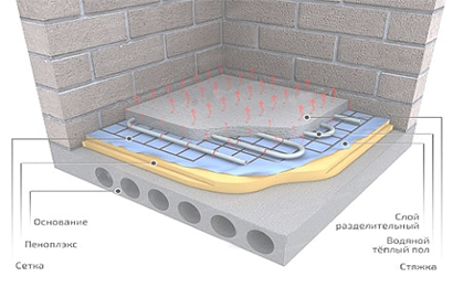 Полусухая стяжка на водяной или электрический теплый пол Полусухая стяжка пола Пенза цена за квадратный метр с материалами